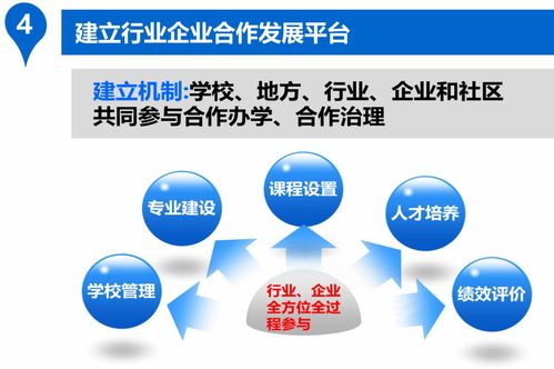 劃重點║一圖看懂梅州高校轉(zhuǎn)型發(fā)展中的軟件開發(fā)契機